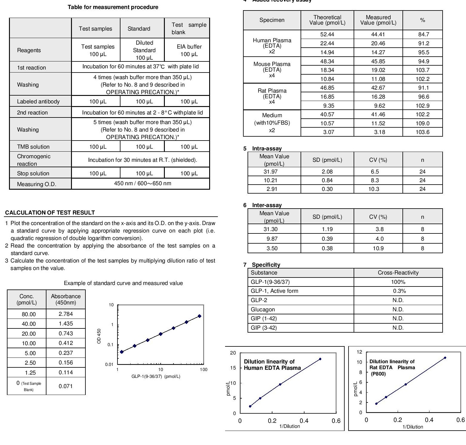 naltrexone and glp-1 TrimRX